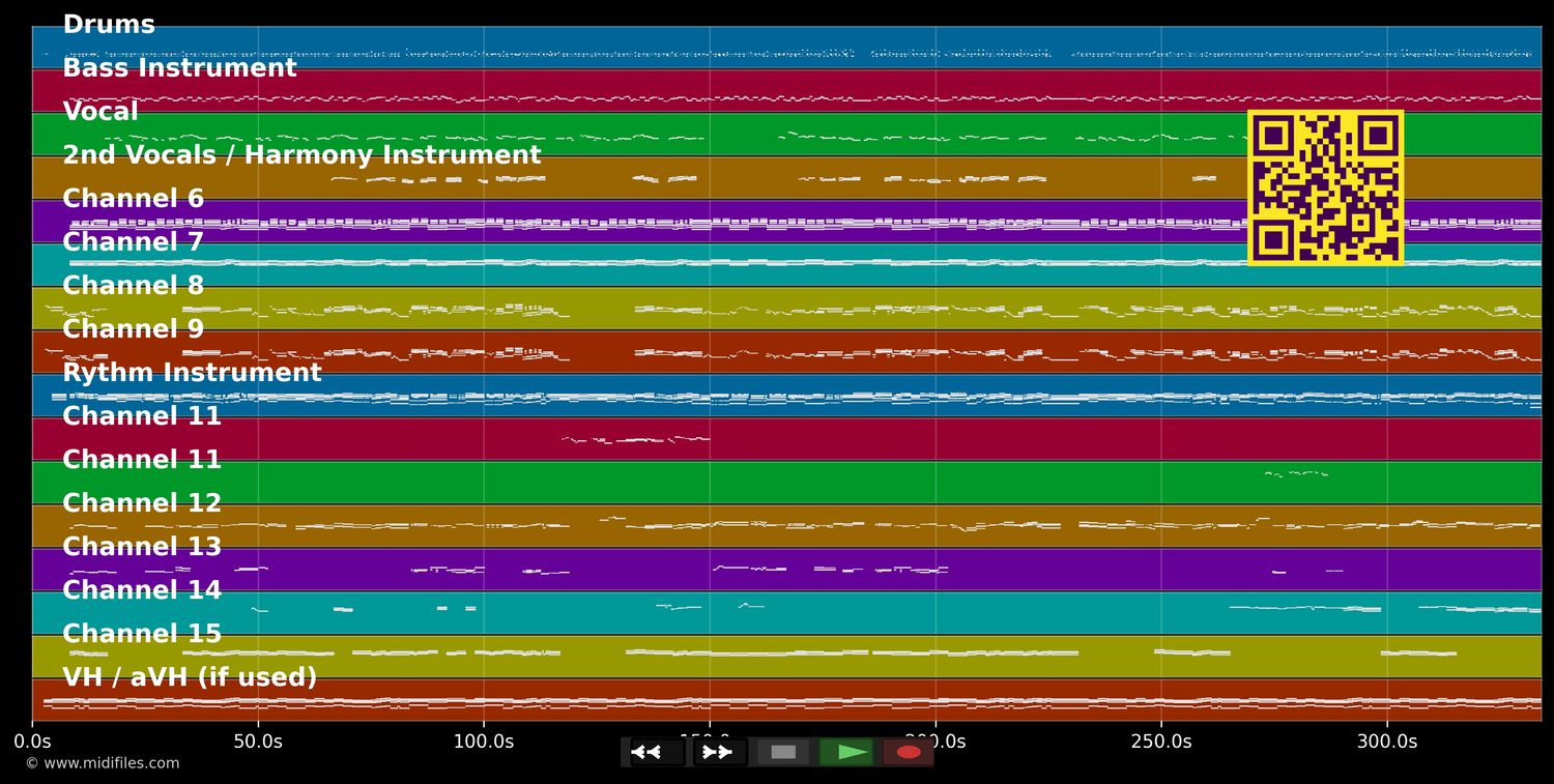 I Love This Bar - Toby Keith (MIDI individual tracks)
