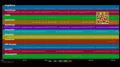 Help Me Make It Trough The Night - Highwaymen (Cash Krist. etc.) (MIDI individual tracks)
