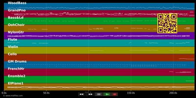 How Insensitive (Insensatez) - Sting &amp; Jobim Antonio Carlos (MIDI individual tracks)