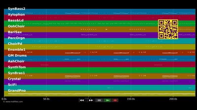Worth It - Fifth Harmony ft. Kid Ink (MIDI individual tracks)