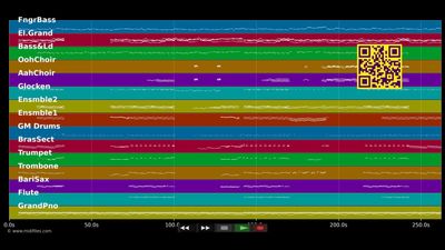 The Man - Aloe Blacc (MIDI individual tracks)