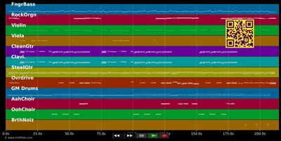 Lights Out - Lisa Marie Presley (MIDI individual tracks)