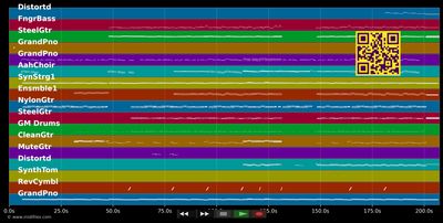Angel In Blue Jeans - Train (MIDI individual tracks)