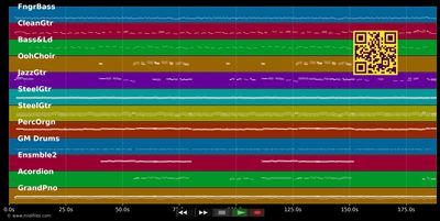 Deutschland ist  - Gunter Gabriel (MIDI individual tracks)