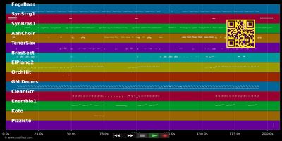 Americanos - Holly Johnson (MIDI individual tracks)