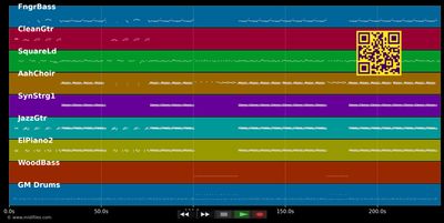Happy - Pharrell Williams (MIDI individual tracks)