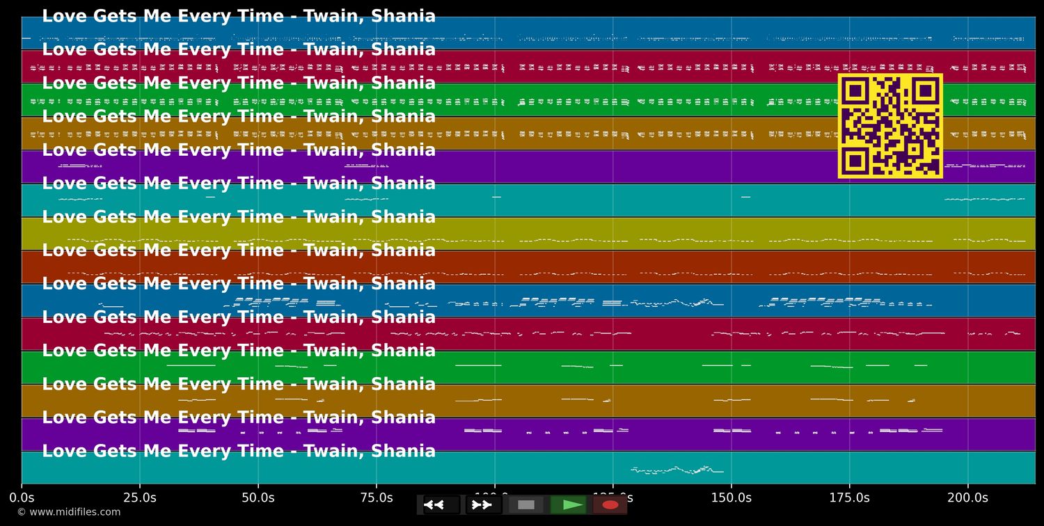 Love Gets Me Every Time - Shania Twain (MIDI individual tracks)