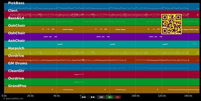It's So Easy - Linda Ronstadt (MIDI individual tracks)