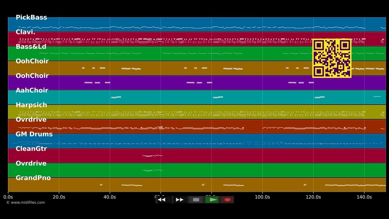 It's So Easy - Linda Ronstadt (MIDI individual tracks)