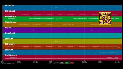 Nuits brésiliennes(version longue) - Christophe Laurent (MIDI individual tracks)