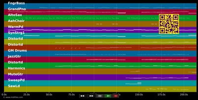 Too Many Friends - Placebo (MIDI individual tracks)