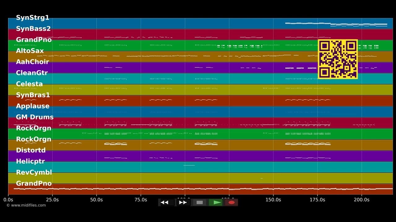 Ride - Twenty One Pilots (MIDI individual tracks)