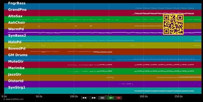 Madness - Muse (MIDI individual tracks)