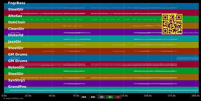 Momma Sed - Puscifer (MIDI individual tracks)