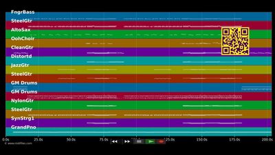 Momma Sed - Puscifer (MIDI individual tracks)