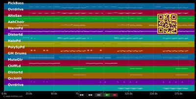 My Songs Know What You Did In The Dark - Fall Out Boy (MIDI individual tracks)