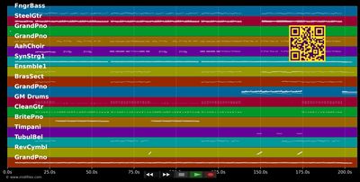 Spirits - Strumbellas (MIDI individual tracks)