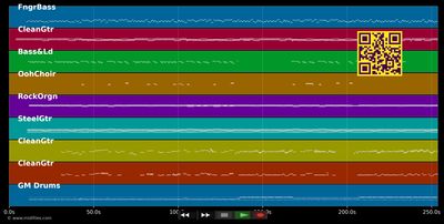 Don't You Wish It Was True - John Fogerty (MIDI individual tracks)