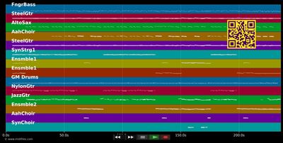 Blame It On The Fire On My Heart - Bellamy Brothers (MIDI individual tracks)