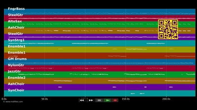 Blame It On The Fire On My Heart - Bellamy Brothers (MIDI individual tracks)