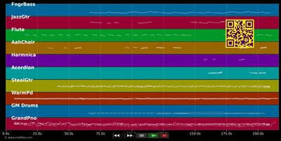 Always On My Mind - Willie Nelson (MIDI individual tracks)