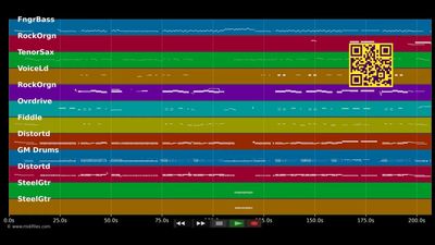 All Jacked Up - Gretchen Wilson (MIDI individual tracks)