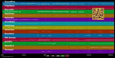 Medley François Valery (Les années bonheur) - François Valery (MIDI individual tracks)