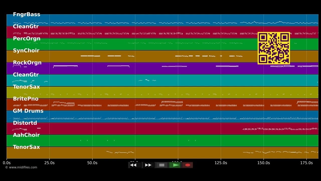Rockin' Pneumonia And The Boogie Woogie - Jeannie C. Riley (MIDI individual tracks)
