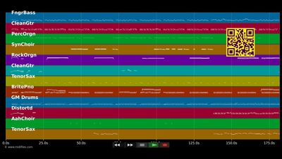 Rockin' Pneumonia And The Boogie Woogie - Jeannie C. Riley (MIDI individual tracks)