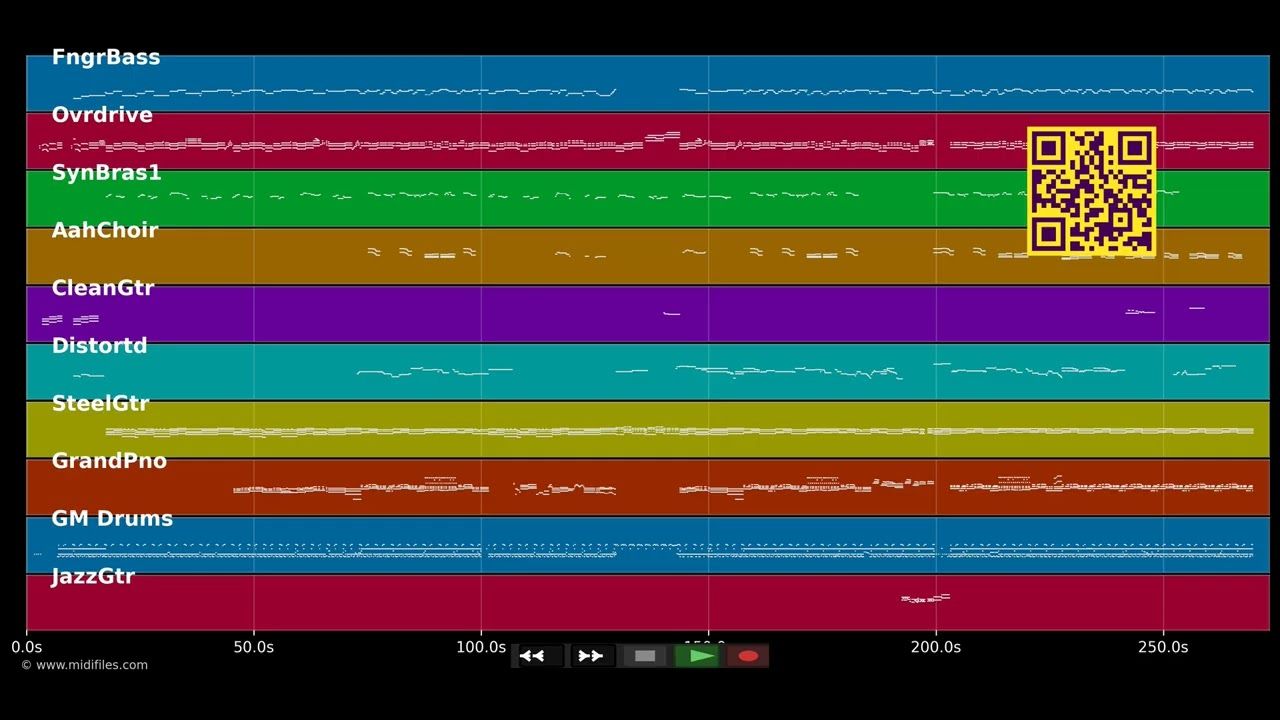 Only In America - Brooks &amp; Dunn (MIDI individual tracks)