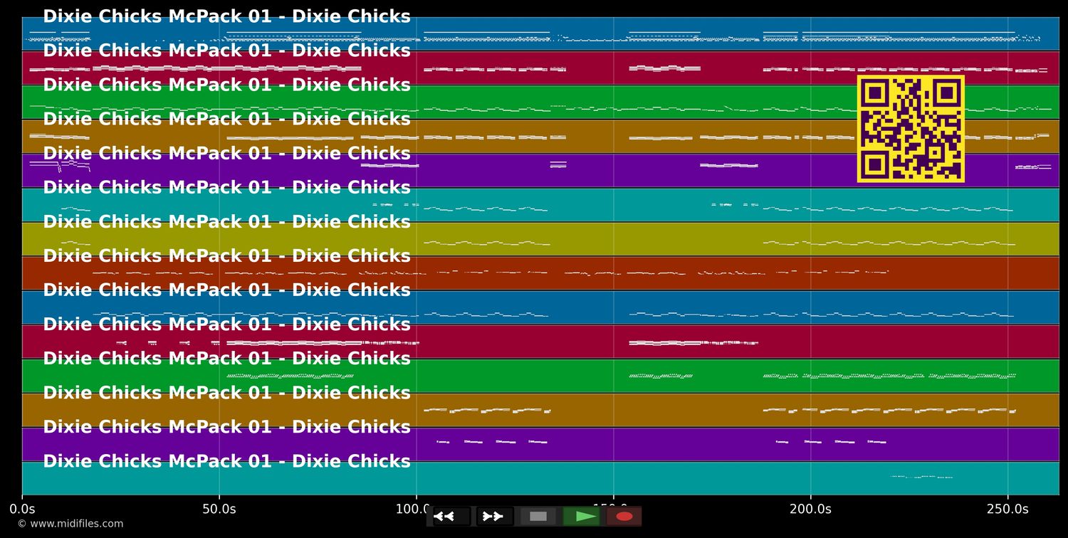 Goodbye Earl - Dixie Chicks (MIDI individual tracks)