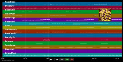 Red Lights - Tiësto (MIDI individual tracks)