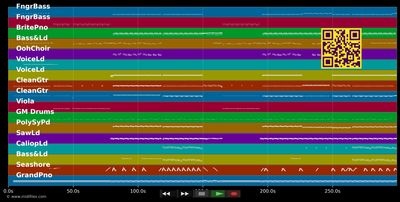 Lay Me Down - Avicii (MIDI individual tracks)