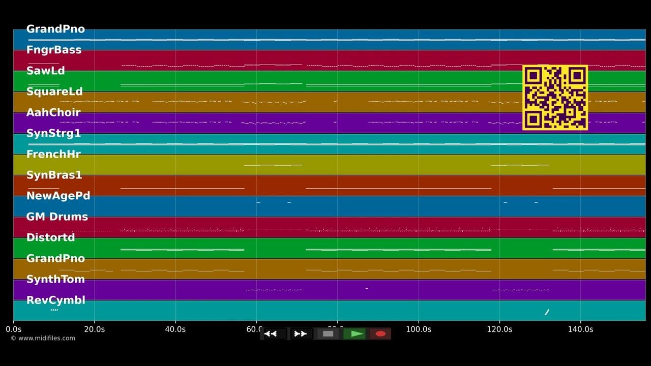 I Love It - Icona Pop &amp; Charli XCX (MIDI individual tracks)