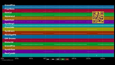 I Love It - Icona Pop &amp; Charli XCX (MIDI individual tracks)