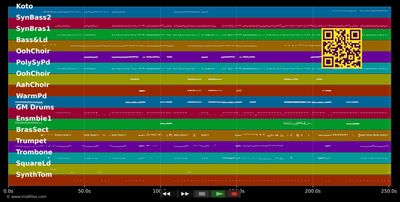 Badtameez Dil - Benny :Alvaris Dayal (MIDI individual tracks)