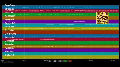 Angel Of The Morning - Juice Newton (MIDI individual tracks)