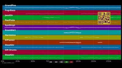 16th Avenue - Lacy J. Dalton (MIDI individual tracks)