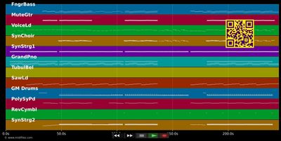 Telling The World (Radio Version) - Taio Cruz (MIDI individual tracks)