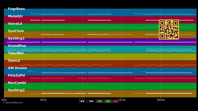 Telling The World (Radio Version) - Taio Cruz (MIDI individual tracks)