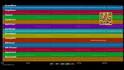 Scream - Usher (MIDI individual tracks)