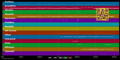 Un Gelato Al Limon - Paolo Conte (MIDI individual tracks)