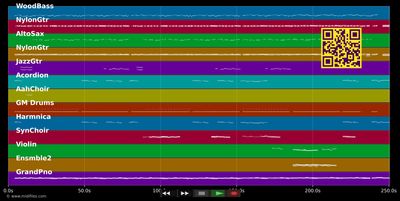 Paff, der Zauberdrachen - Dietrich, (MIDI individual tracks)