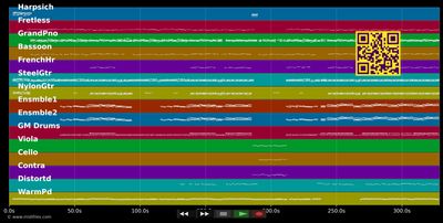 Rock 'n Roll (I Gave You The Best...) - Kevin Johnson (MIDI individual tracks)