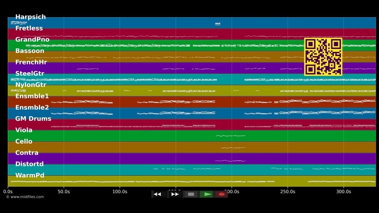 Rock 'n Roll (I Gave You The Best...) - Kevin Johnson (MIDI individual tracks)