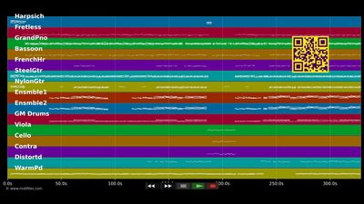 Rock 'n Roll (I Gave You The Best...) - Kevin Johnson (MIDI individual tracks)