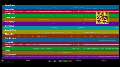 In My Next Life - Merle Haggard (MIDI individual tracks)