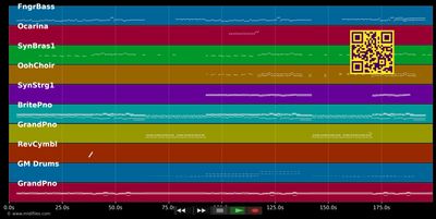 For A Better Day - Avicii (MIDI individual tracks)