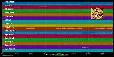 Crank It Up - Guetta David &amp; Akon (MIDI individual tracks)