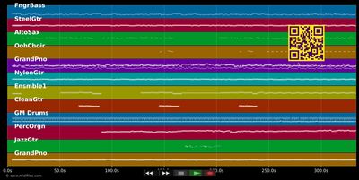 Against The Wind - Bob Seger (MIDI individual tracks)